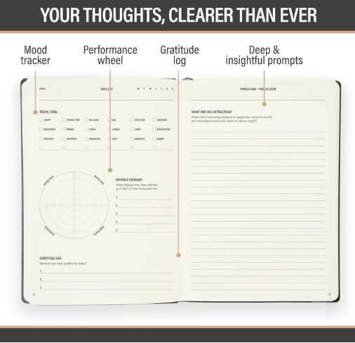 Growth Mindset Theory Journal - MindPanda | Reflect Journal - The Ultimate Guided Journal with Daily Prompts For Gratitude, Mindfulness & Daily Reflection - Mood Tracker & Gratitude Log for Happiness & Self Care. Premium Non-Bleed