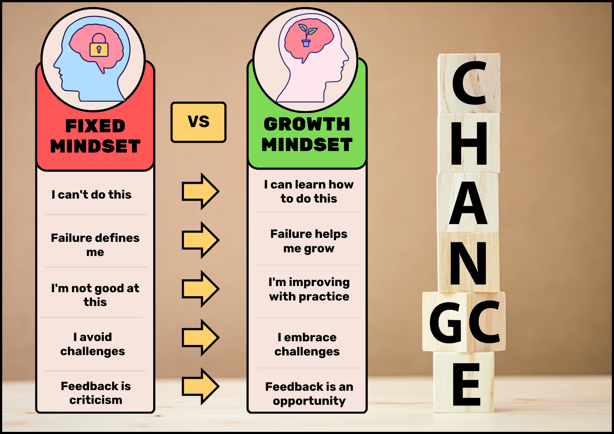 Growth Mindset Theory - the importance of shifting from fixed mindset to growth mindset